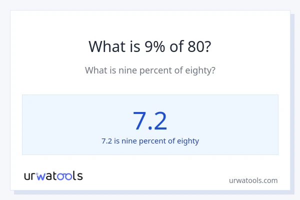 What is 9% of 80?
