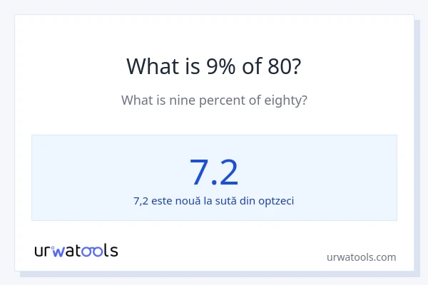 Cât reprezintă 9% din 80?
