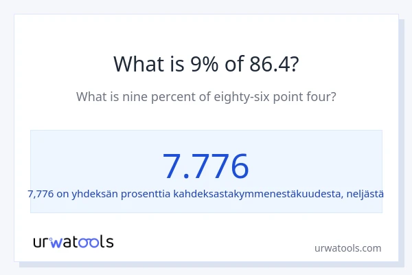 Mikä on 9 % 86.4:sta?