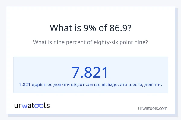 Що становить 9% від 86.9?