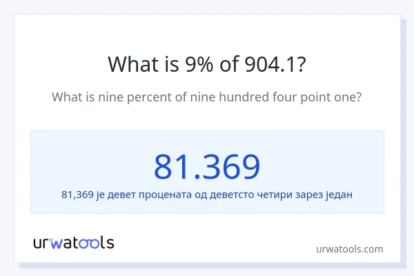Колико је 9% од 904.1?