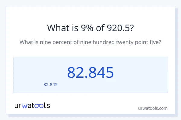 9% ของ 920.5 คือเท่าไร?