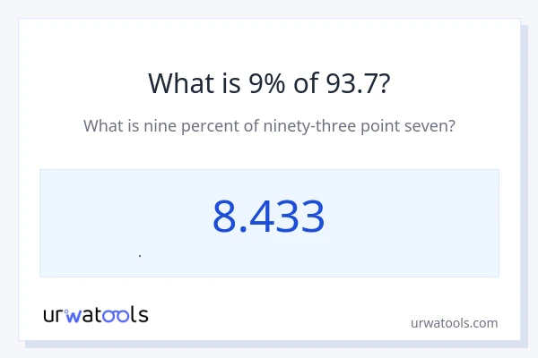 93.7 નું 9% કેટલું થાય?