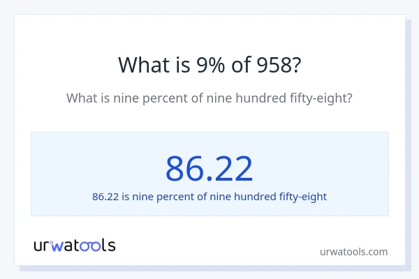 What is 9% of 958?