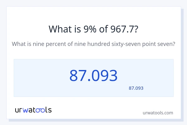 967.7 کا 9% کیا ہے؟