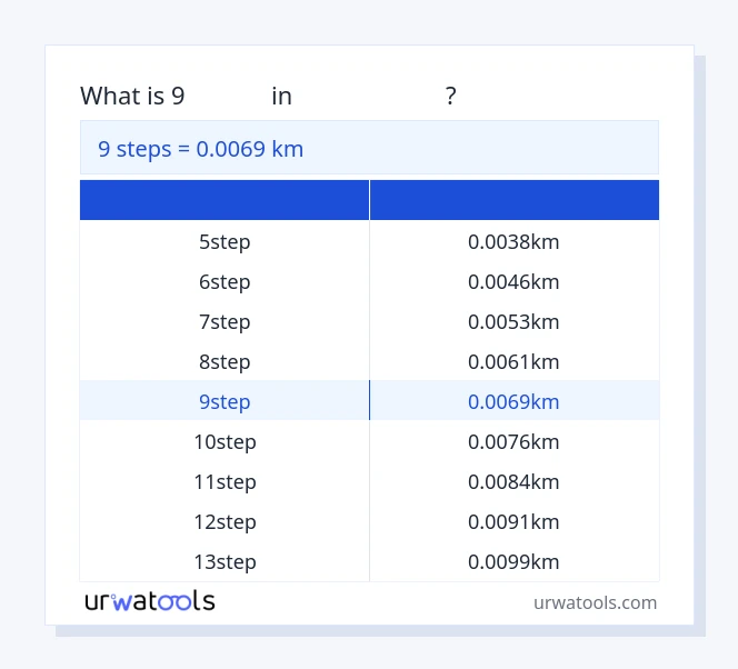 9 പടികൾ മുതൽ കിലോമീറ്റർ വരെയുള്ള പട്ടിക