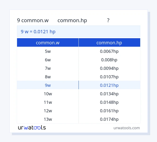 ตาราง 9 common.w ถึง common.hp