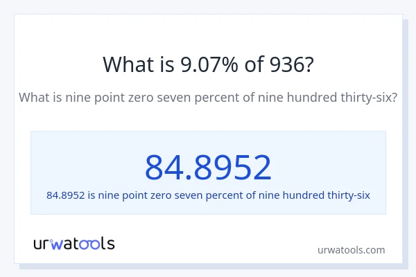 What is 9.07% of 936?