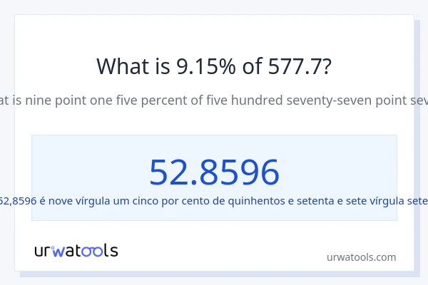Qual é o valor de 9.15% de 577.7?