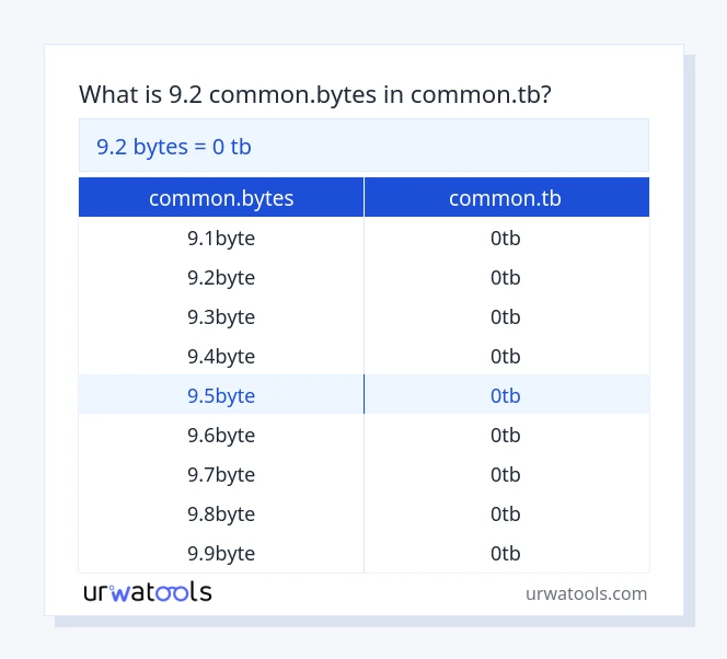 9.2 common.bytes hanggang common.tb mesa
