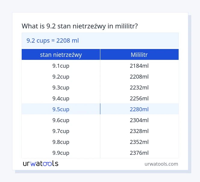 9.2 stan nietrzeźwy do mililitr tabeli