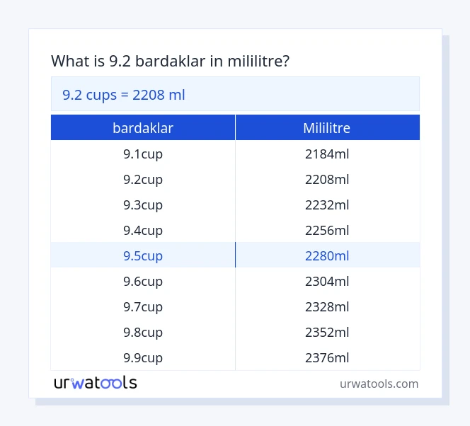 9.2 bardaklar ila mililitre tablosu