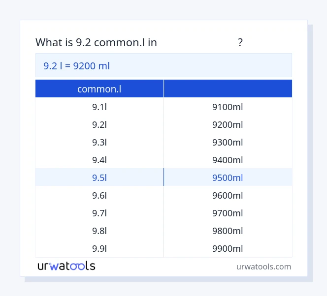 9.2 common.l മുതൽ മില്ലിലിറ്റർ വരെയുള്ള പട്ടിക
