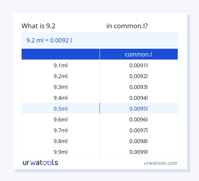 9.2 മില്ലിലിറ്റർ മുതൽ common.l വരെയുള്ള പട്ടിക