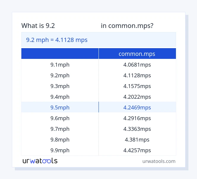 جدول 9.2 مایل در ساعت تا common.mps