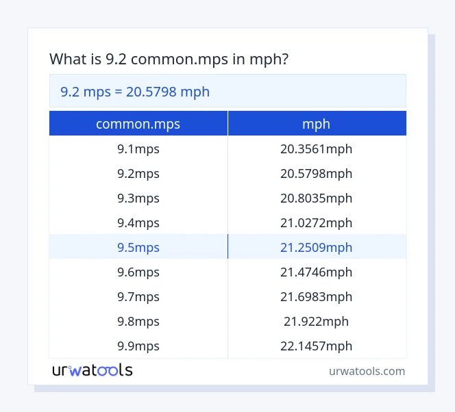 Taula 9.2 common.mps a mph