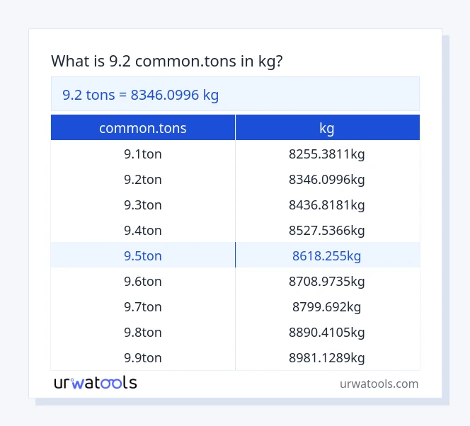 Taula 9.2 common.tons a kg
