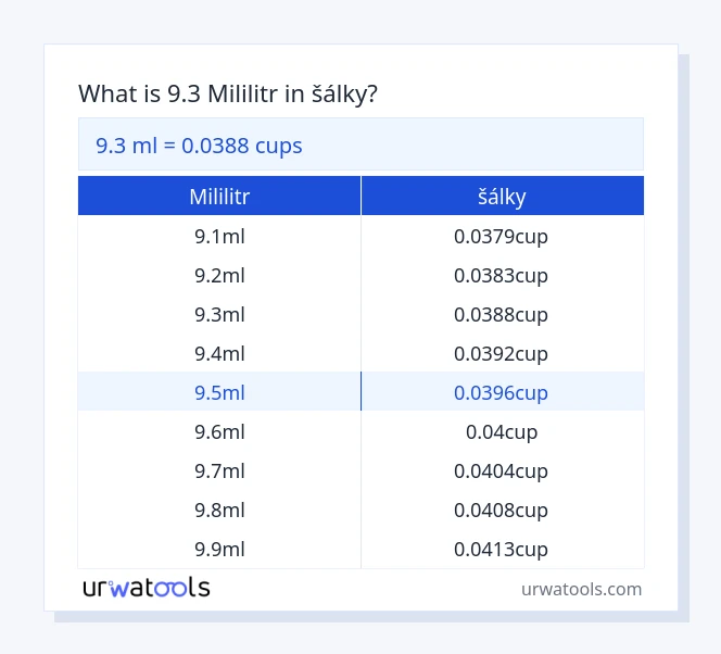 9.3 mililitr až šálky tabulka
