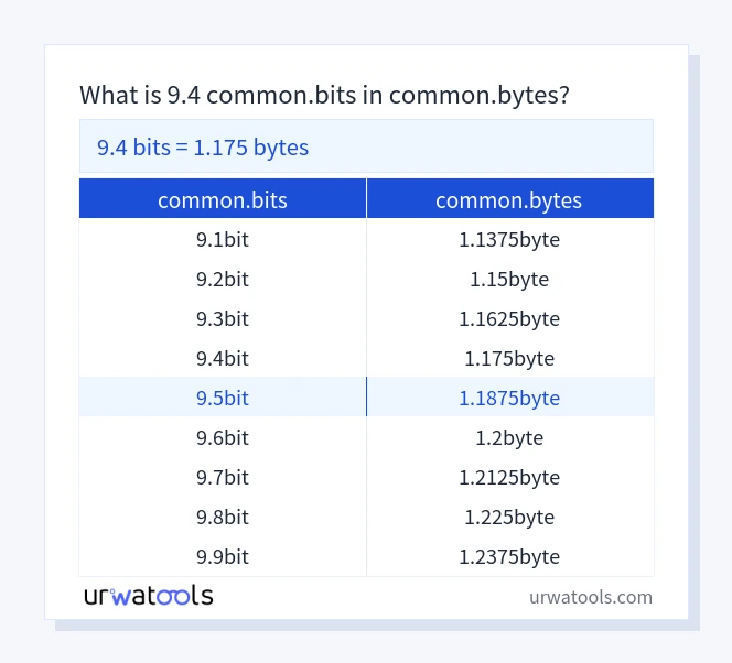 9.4 common.bits 至 common.bytes 表