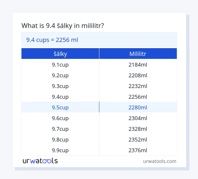 9.4 šálky až mililitr tabulka