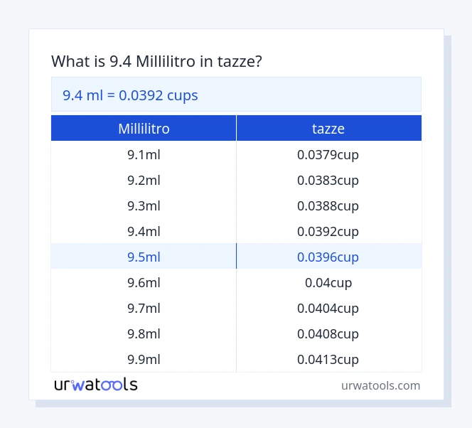 9.4 millilitro a tazze tabella