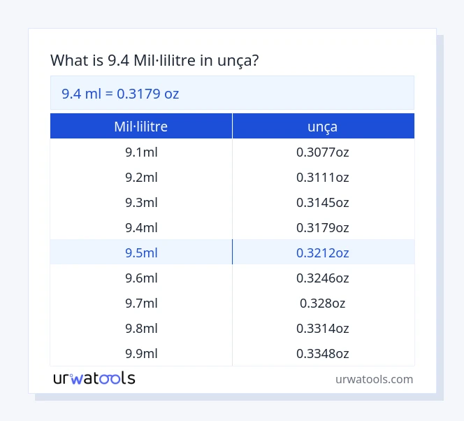 Taula 9.4 mil·lilitre a unça