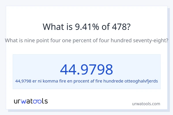 Hvad er 9.41% af 478?