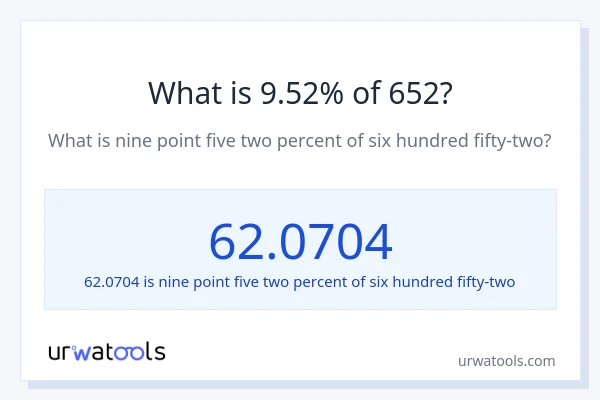 What is 9.52% of 652?