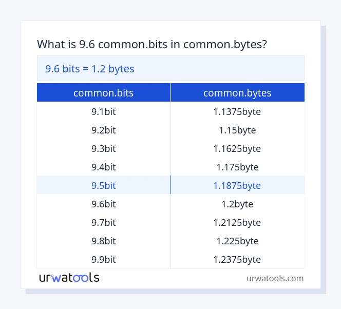 9.6 common.bits hanggang common.bytes mesa