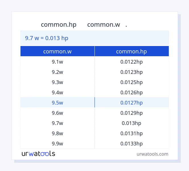 جدول 9.7 common.w تا common.hp