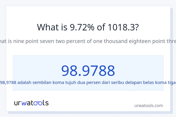 Berapakah 9.72% dari 1018.3?