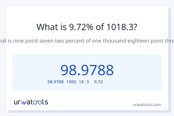 1018.3の9.72%は何ですか?