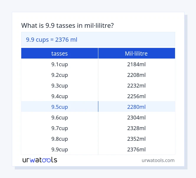 Taula 9.9 tasses a mil·lilitre