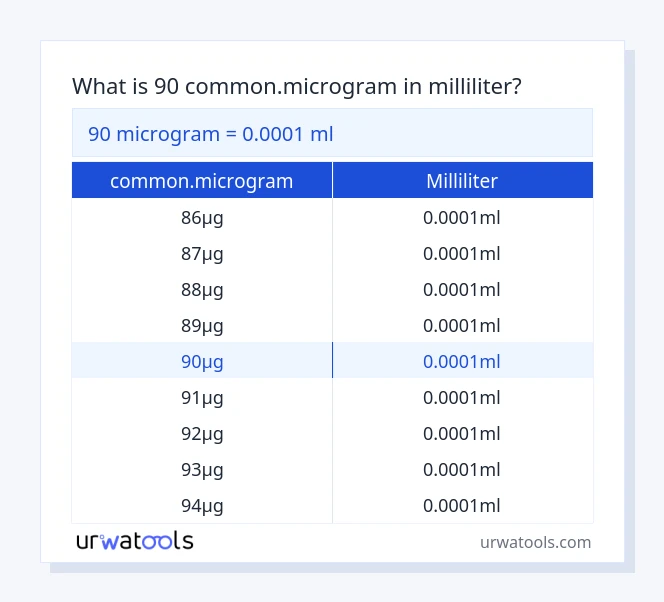 90 common.microgram til milliliter tabel