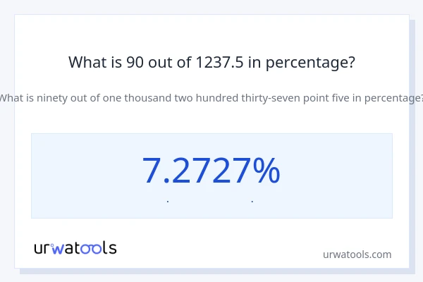 What is 90 out of 1237.5 in percentage?
