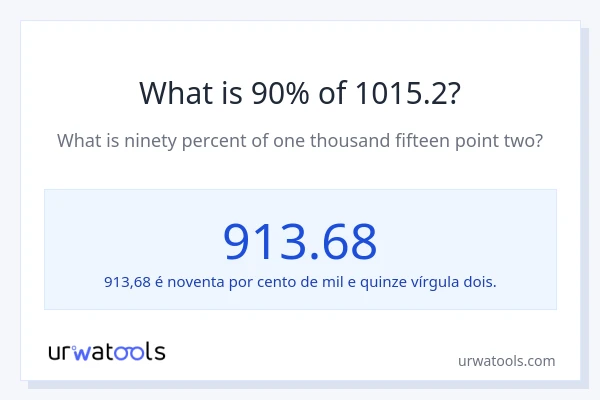 Qual é o valor de 90% de 1015.2?