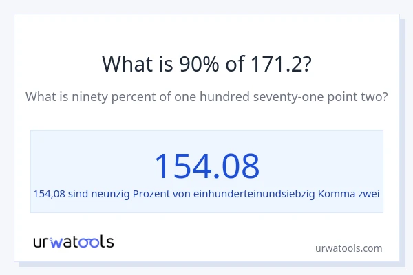 Was ist 90% von 171.2?