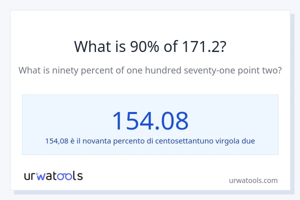 Qual è il 90% di 171.2?