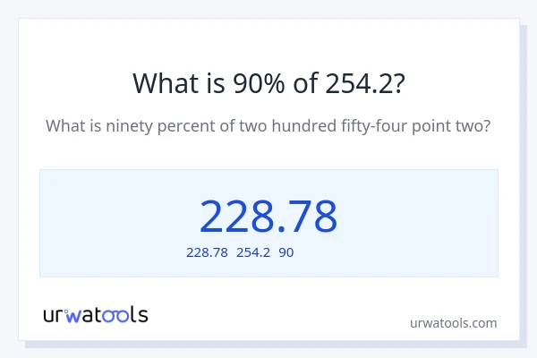 254.2の90%は何ですか?