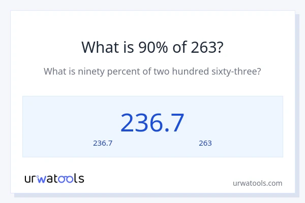 90% ของ 263 คือเท่าไร?