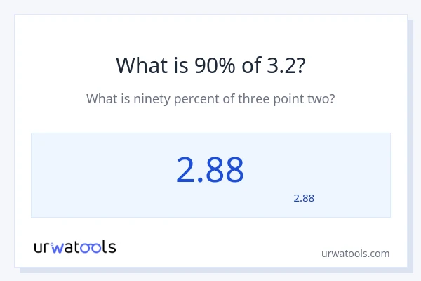 מה זה 90% מתוך 3.2?