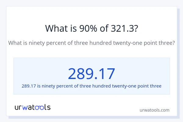 What is 90% of 321.3?