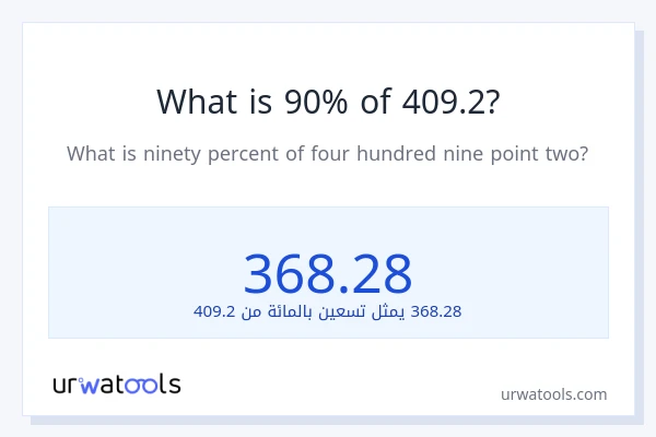 ما هي نسبة 90% من 409.2؟