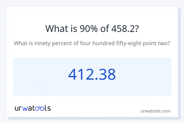 458.2 এর 90% কত?
