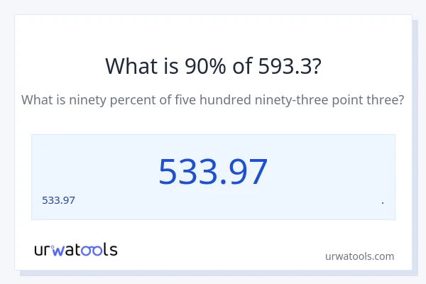 593.3 లో 90% ఎంత?