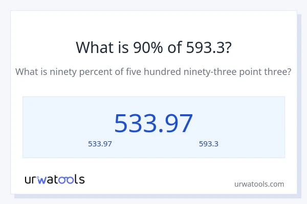 90% ของ 593.3 คือเท่าไร?