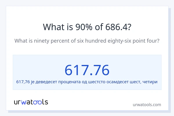 Колико је 90% од 686.4?