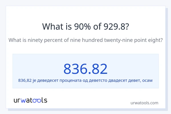 Колико је 90% од 929.8?