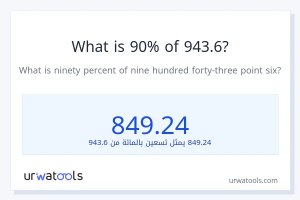 ما هي نسبة 90% من 943.6؟