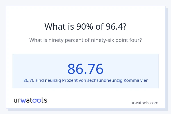 Was ist 90% von 96.4?